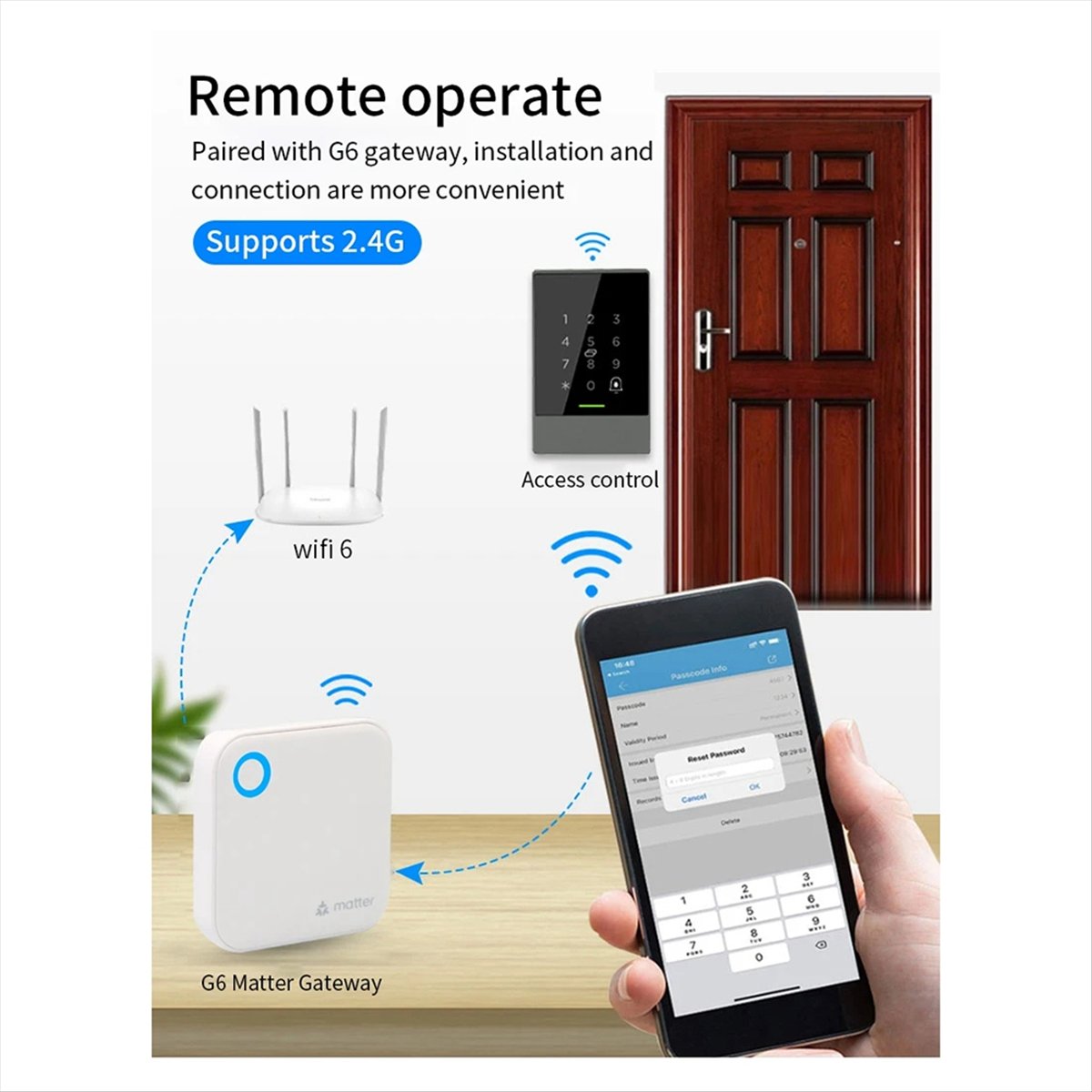 Smart Home Router - TTLOCK G6 Smart Matter Gateway التحكم