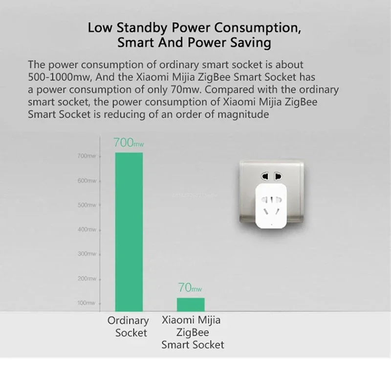 مقبس ذكي لاسلكي من شاومي MIJIA - مراجعة Smart Home Xiaomi Kit وسعره