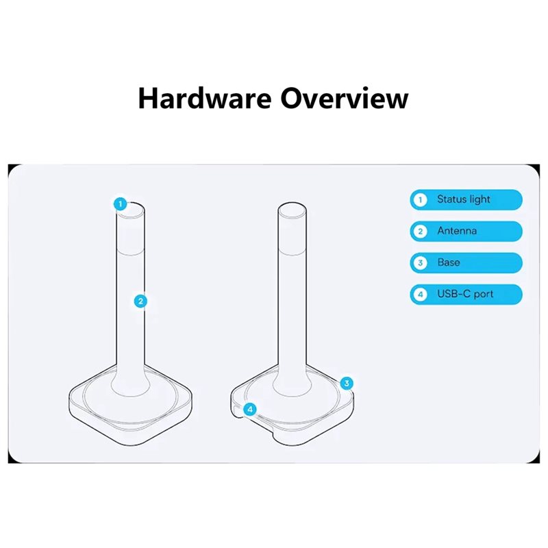 مساعد المنزل توصيل ZBT-2 متواف - مراجعة Smart Home Hub Matter وسعره