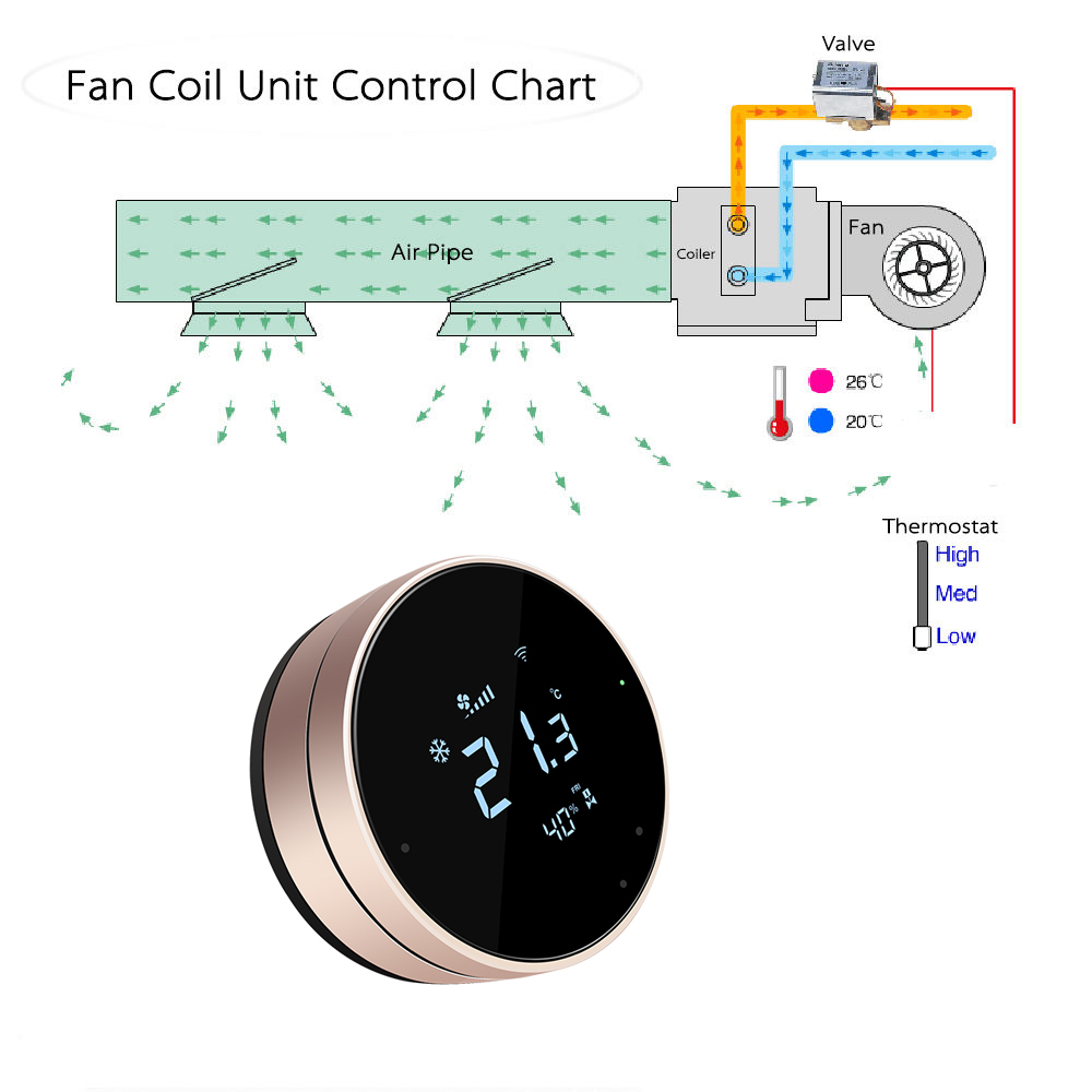 كومفورتر 24 فولت FC610 ثيرموست - مراجعة Wifi Thermostat وسعره