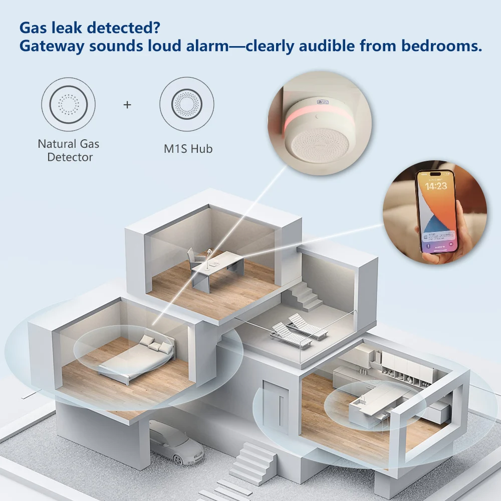 Aqara كاشف الغاز الطبيعي الذكي - مراجعة Smart Home Zigbee 3.0 وسعره