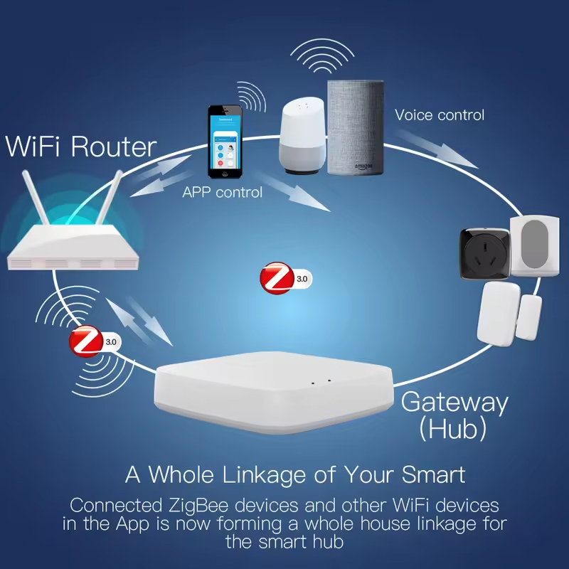 Moes Tuya ZigBee 3.0 Smart Gat - مراجعة Smart Home Gira وسعره