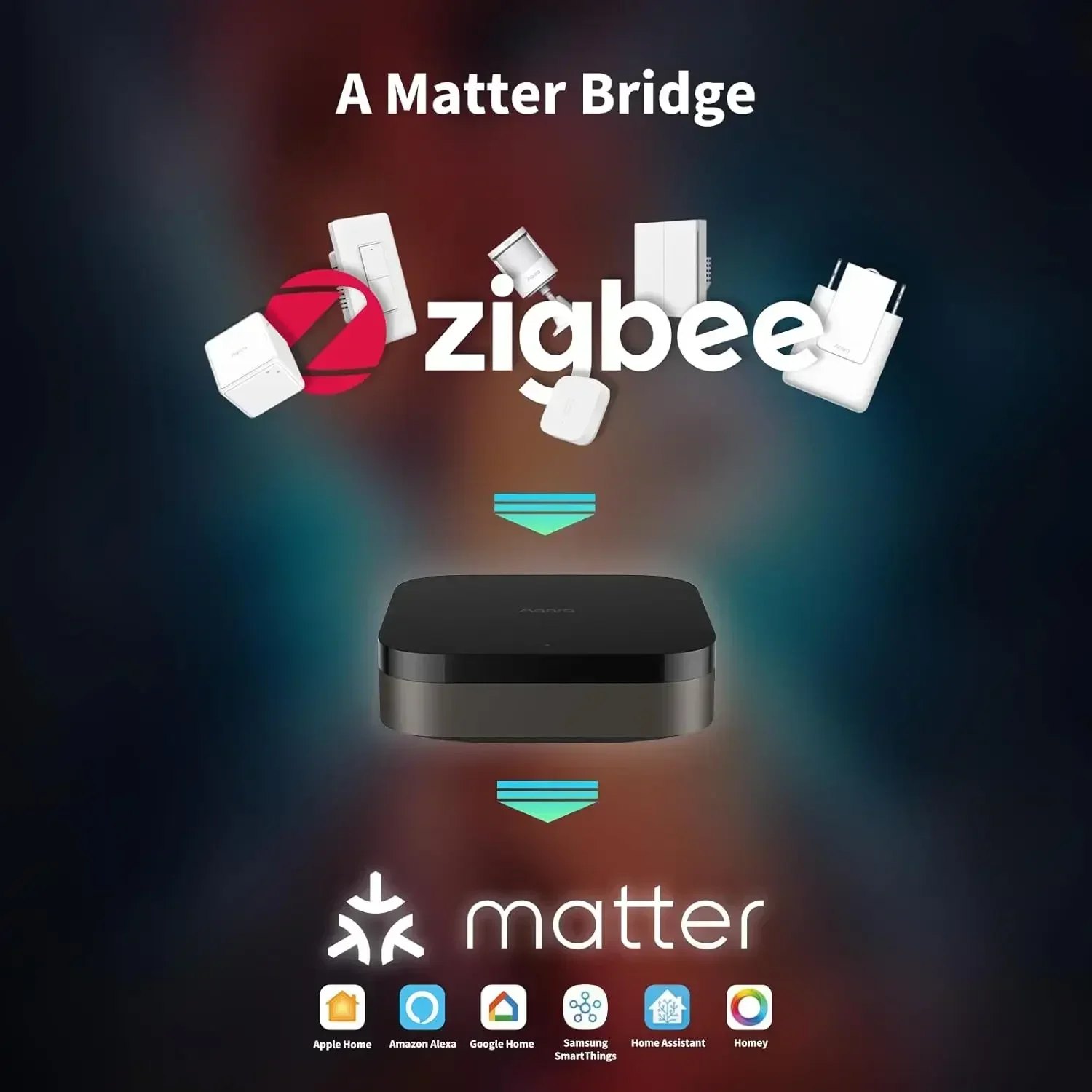 جهاز تحكم لاسلكي Hub M3 بتقنية - مراجعة Smart Home Hub Matter وسعره