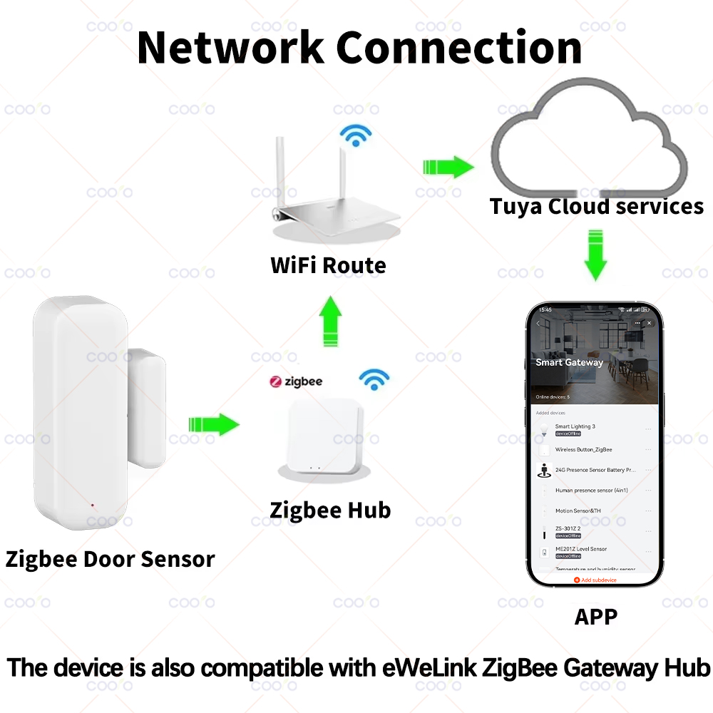مستشعر باب ونافذة ذكي بتقنية Z - مراجعة Smart Home Zigbee 3.0 وسعره