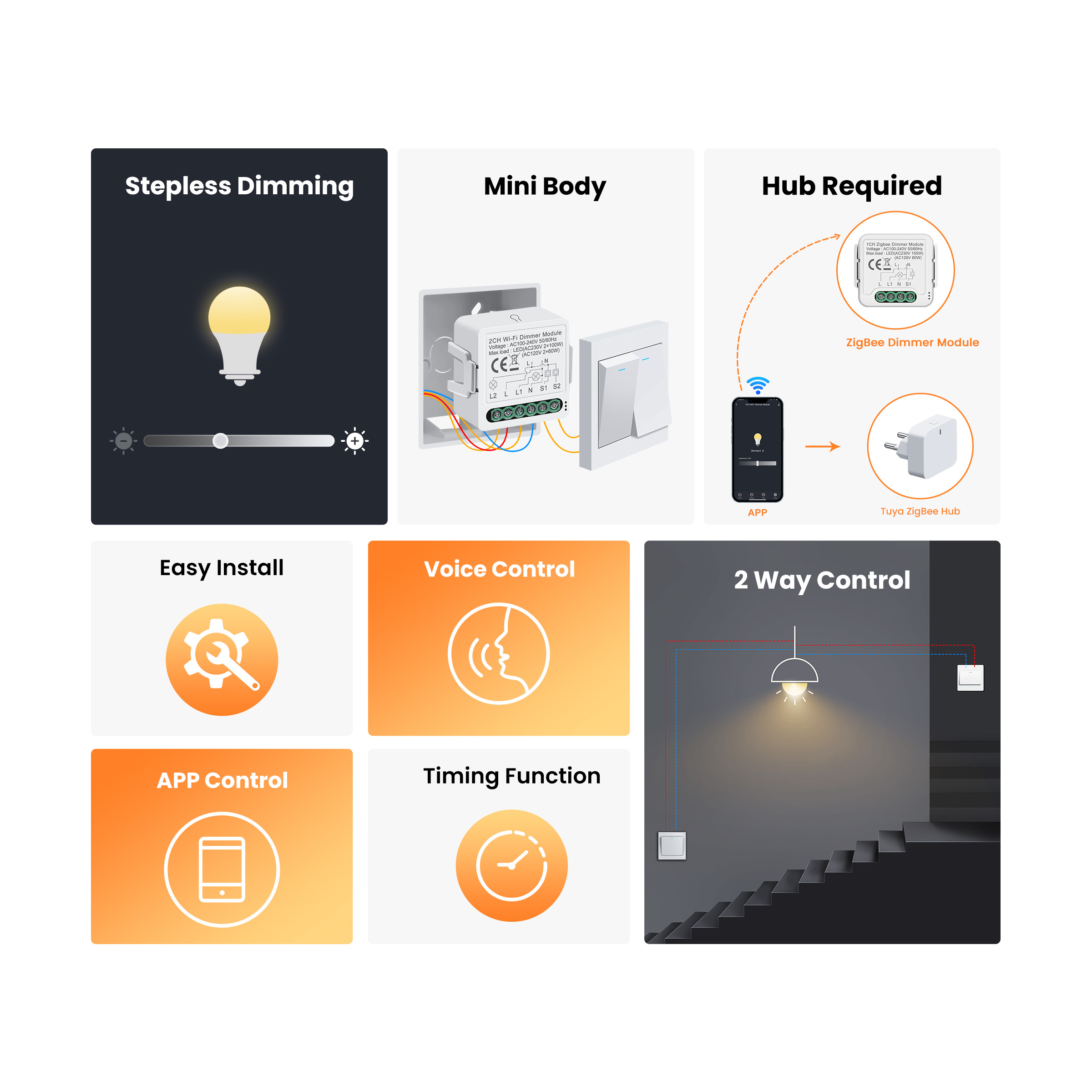 GIRIER Tuya Smart WiFi ZigBee  - مراجعة Smart Home Zigbee 3.0 وسعره