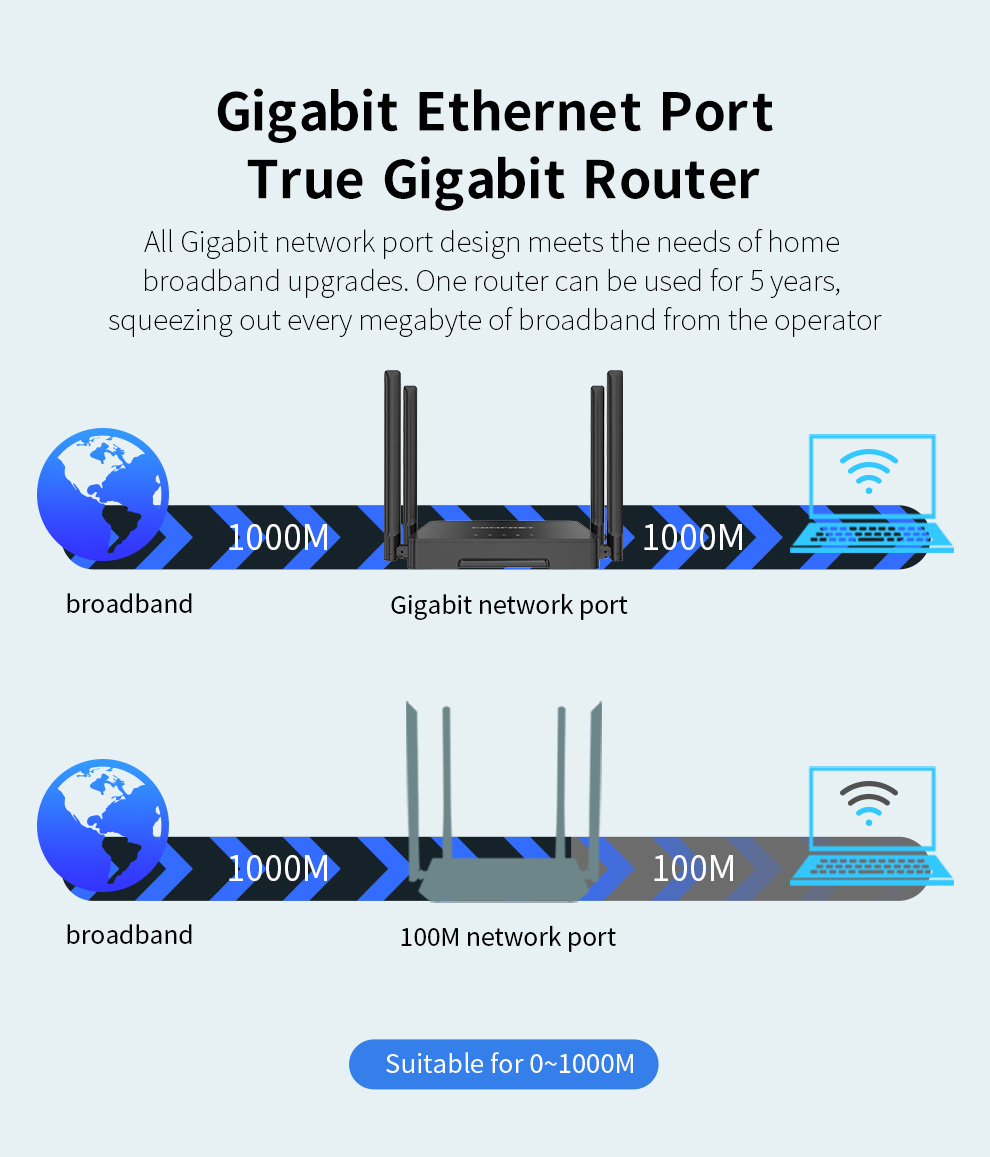 راوتر واي فاي لاسلكي COMFAST ب - مراجعة Smart Home Router وسعره