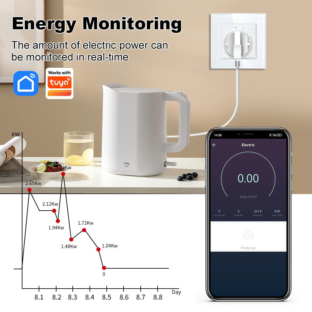 مقبس حائط ذكي واي فاي أوروبي م - مراجعة Smart Home Energy App وسعره