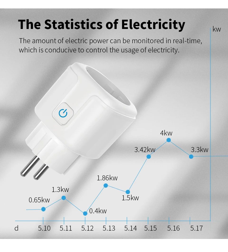 مقبس ذكي أوروبي 20 أمبير يعمل  - مراجعة Smart Home Energy App وسعره