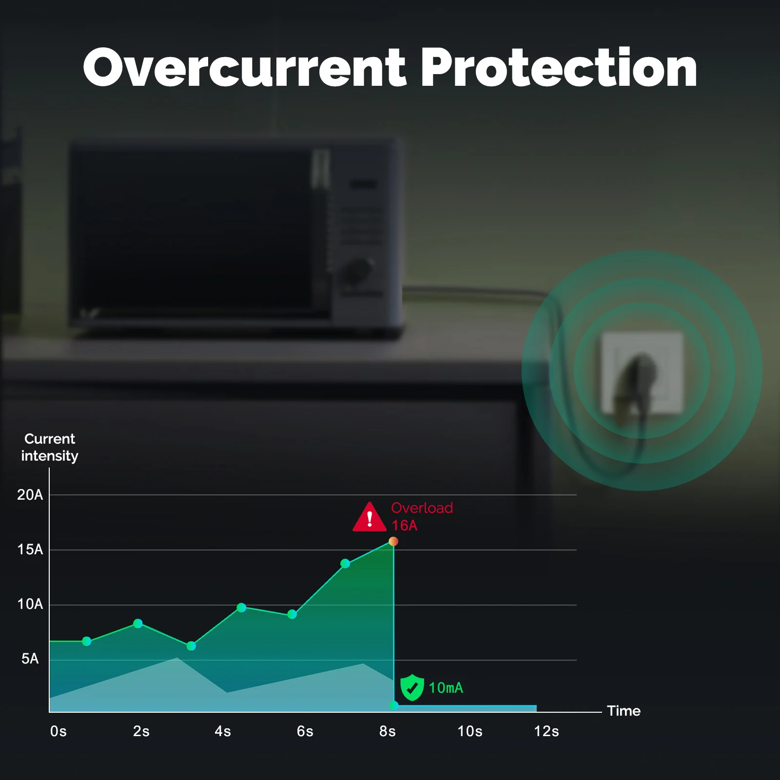 MOES Tuya ZigBee مقبس الحائط ا - مراجعة Smart Home Energy App وسعره