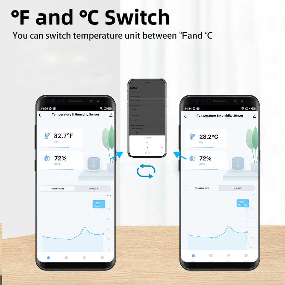 أجهزة استشعار درجة الحرارة وال - مراجعة Wifi Thermostat وسعره
