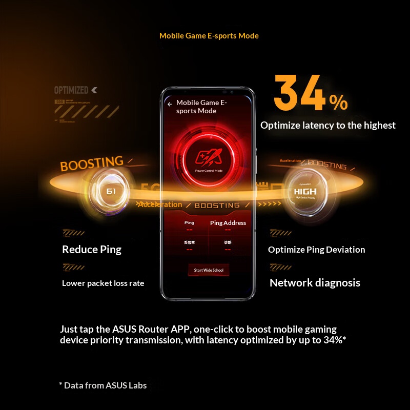 ASUS WiFi7 TUF GAMING BE6500 G - مراجعة Smart Home Router وسعره