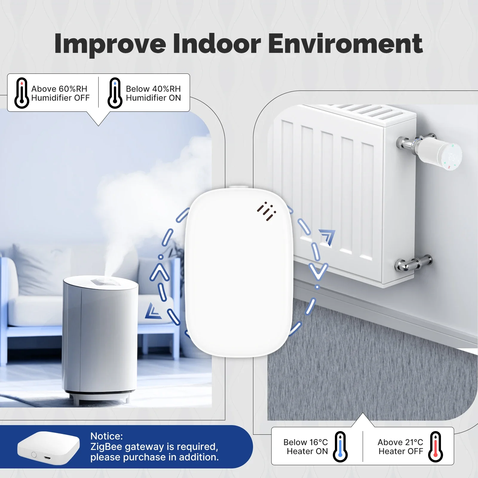 MOES Tuya Zigbee مستشعر درجة ا - مراجعة Smart Home News وسعره