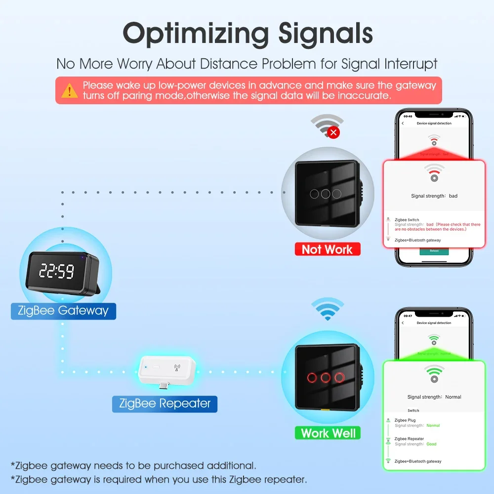 مكرر إشارة لاسلكي ذكي من نوع T - مراجعة Smart Home Hub Matter وسعره