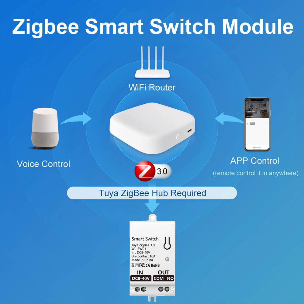 وحدة مفتاح ذكي تويا زيجبي، وصل - مراجعة Smart Home Button وسعره