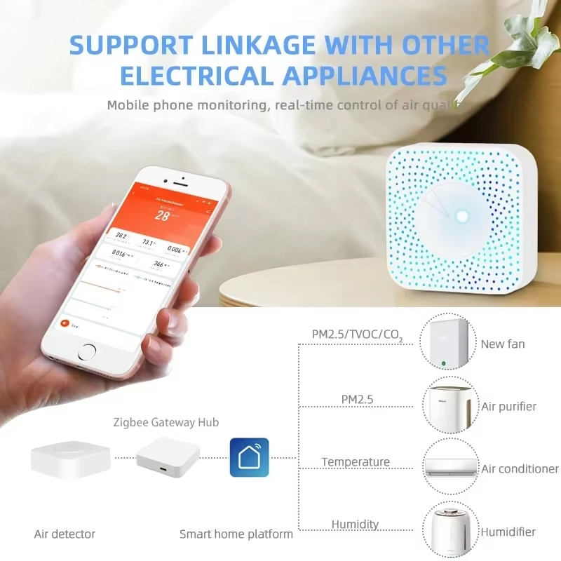 جهاز استشعار جودة الهواء الذكي - مراجعة Wifi Thermostat وسعره