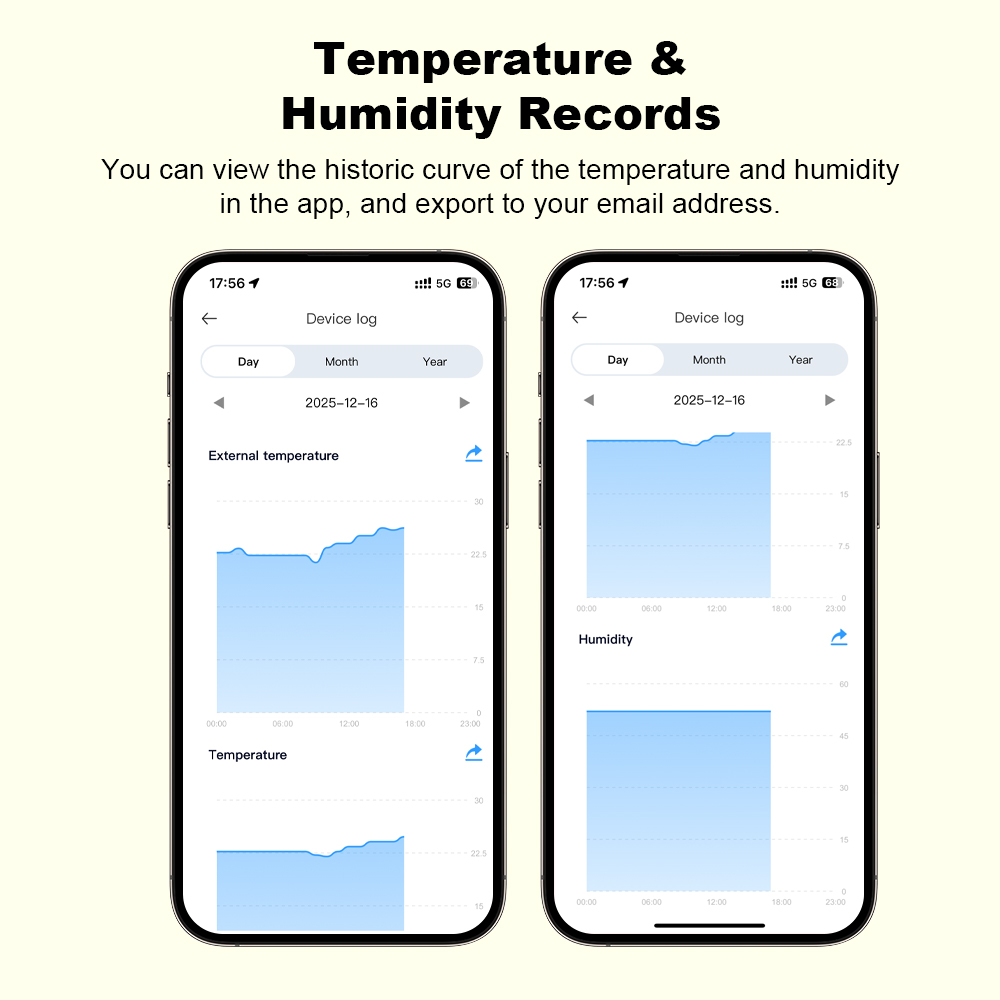 جهاز استشعار درجة الحرارة والر - مراجعة Wifi Thermostat وسعره