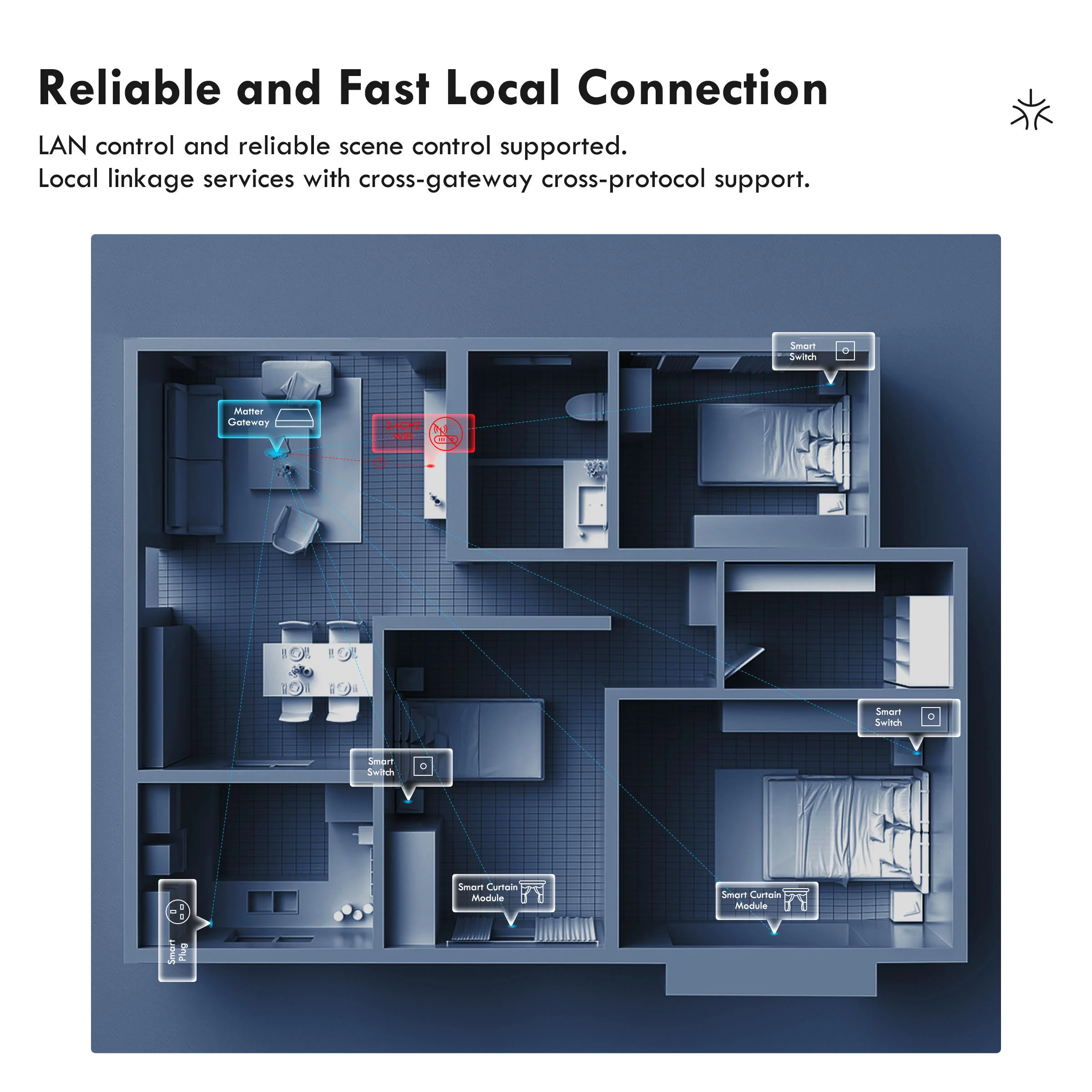 بوابة تحكم متعددة المنصات ذكية - مراجعة Smart Home Hub Matter وسعره