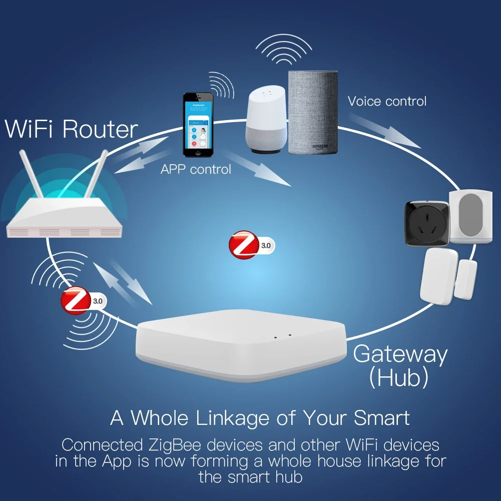 Tuya ZigBee 3.0 Smart Gateway  - مراجعة Smart Home Zigbee 3.0 وسعره